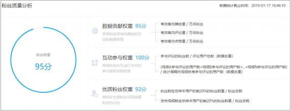 火星文化：2018快手Q4新銳榜火熱出爐，下沉內(nèi)容大受歡迎，老鐵經(jīng)濟(jì)仍是主流
