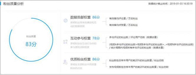 火星文化：2018快手Q4新銳榜火熱出爐，下沉內(nèi)容大受歡迎，老鐵經(jīng)濟(jì)仍是主流