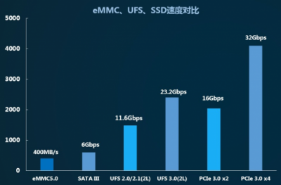 江波龍P900系列SSD獲英特爾平臺(tái)認(rèn)證，BGA SSD尺寸與eMMC相當(dāng)，助力SSD市場(chǎng)普及
