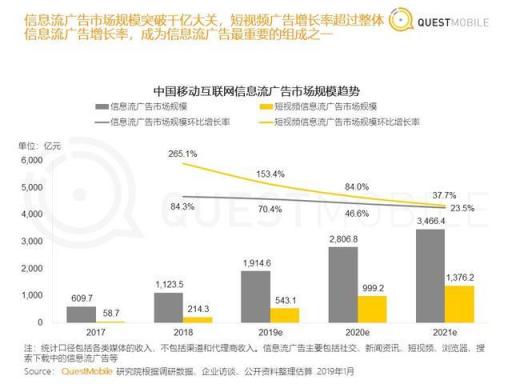 從汽車之家遭封殺，看2019百頭騰如何搶道AI媒體