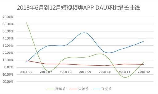 從汽車之家遭封殺，看2019百頭騰如何搶道AI媒體