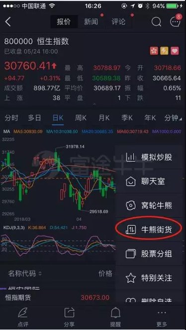 富途證券：交易軟件如何拯救投資者的持倉？