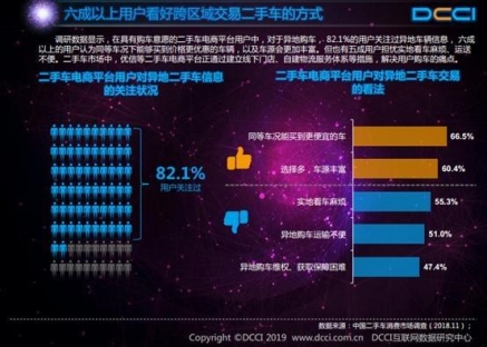 DCCI：九成用戶通過二手電商獲取信息，優(yōu)信滿意度最高