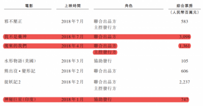 在線票務(wù)攻防戰(zhàn)：貓眼“受寒”瑟瑟發(fā)抖，阿里影業(yè)持續(xù)加碼淘票票