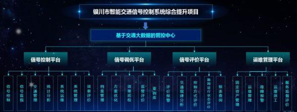 銀川告別“首堵”背后，海信開出治堵妙方