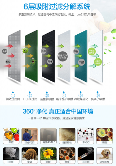 有沒有必要買空氣凈化器？空氣凈化器哪個(gè)牌子好