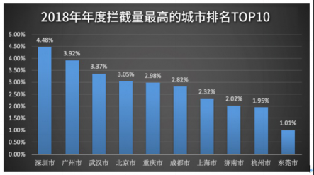騰訊安全年度反病毒報(bào)告：整體形勢(shì)好轉(zhuǎn) 惡意攻擊依然突出