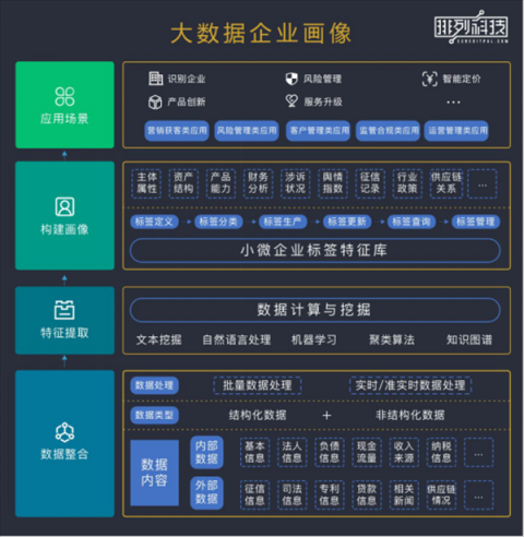 政策、技術雙助力，小微信貸終從苦海變藍海？