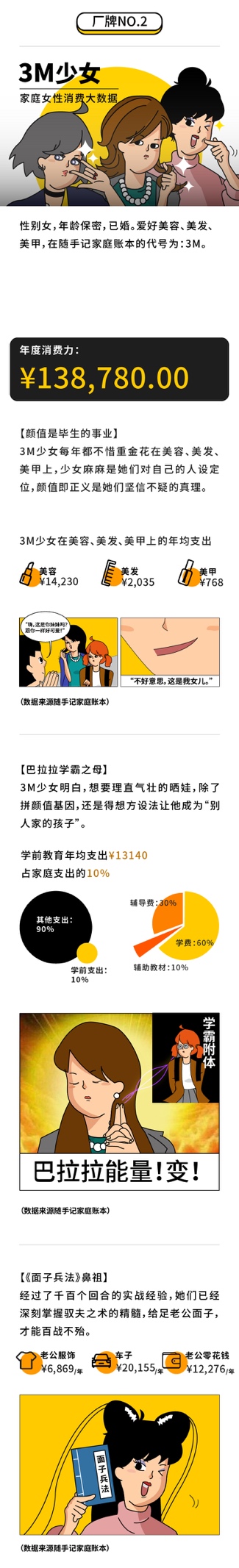 隨手記年度消費(fèi)大數(shù)據(jù)出爐，九大消費(fèi)群體“剁手”實(shí)力大比拼