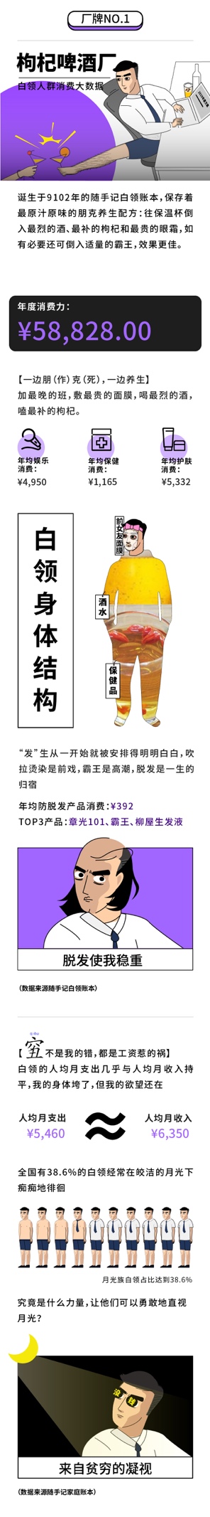 隨手記年度消費(fèi)大數(shù)據(jù)出爐，九大消費(fèi)群體“剁手”實(shí)力大比拼