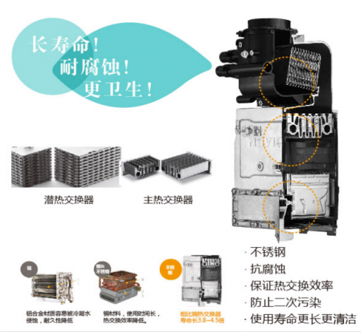 選購壁掛爐，你必須要了解這些！