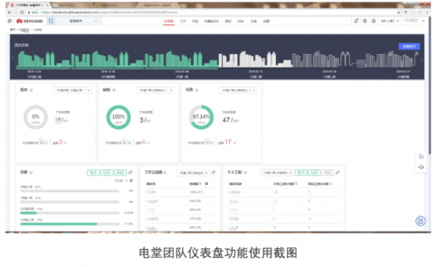 云寓攜手華為云DevCloud，打造智慧樓宇管理平臺(tái)