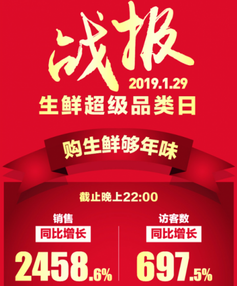 除了春節(jié)物流不打烊，蘇寧超市全民5折天又送福利了