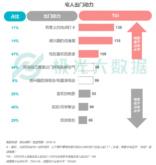 極光大數(shù)據(jù)：Z世代宅人面面觀，興趣之上、執(zhí)著專一