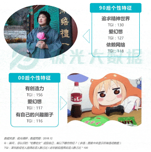 極光大數(shù)據(jù)：Z世代宅人面面觀，興趣之上、執(zhí)著專一