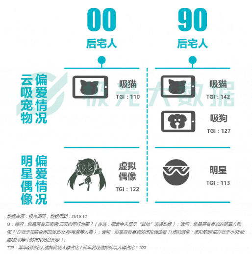 極光大數(shù)據(jù)：Z世代宅人面面觀，興趣之上、執(zhí)著專一