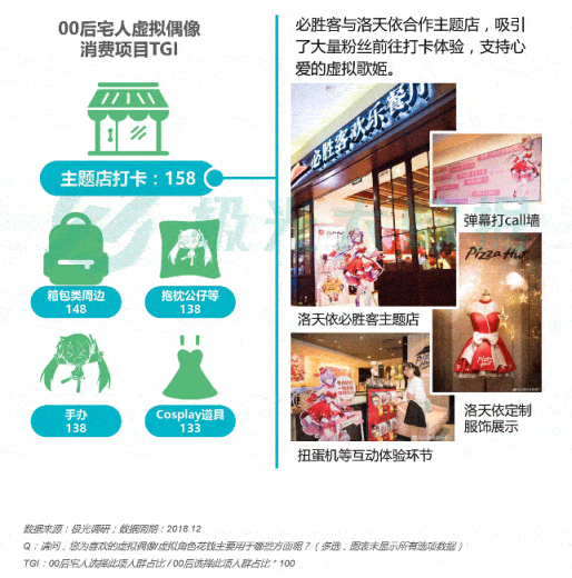 極光大數(shù)據(jù)：Z世代宅人面面觀，興趣之上、執(zhí)著專一