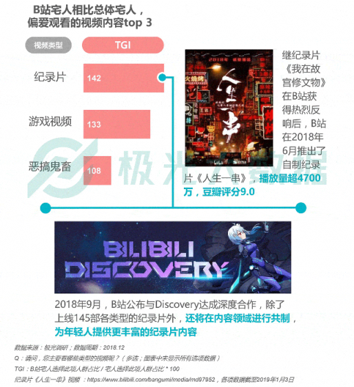 極光大數(shù)據(jù)：Z世代宅人面面觀，興趣之上、執(zhí)著專一
