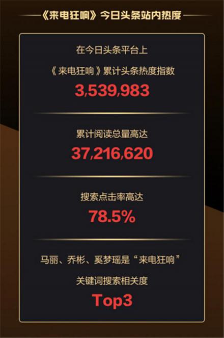 助力《來電狂響》，今日頭條如何玩轉娛樂+情感的“跨圈層”娛樂營銷？