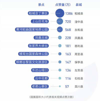 當種草和打卡成為習(xí)慣，抖音如何推動文旅產(chǎn)業(yè)發(fā)展？