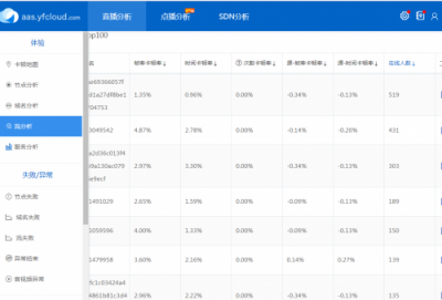 云帆加速如何成為CDN行業(yè)的運(yùn)維新勢(shì)力？