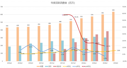 富途證券：核心電商收入增速兩年最低，但蟄伏的阿里后勁仍十足