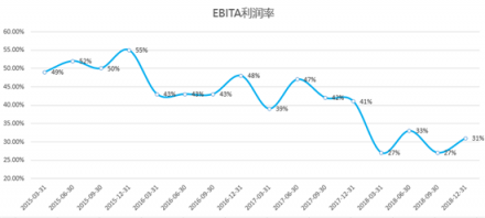 富途證券：核心電商收入增速兩年最低，但蟄伏的阿里后勁仍十足