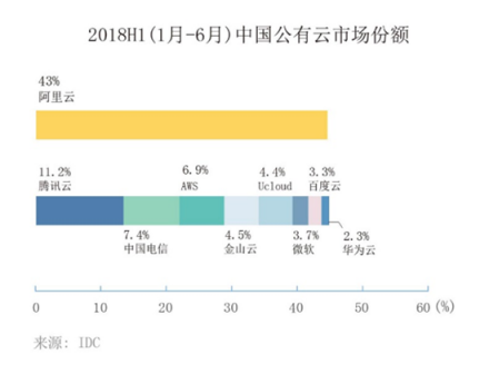 富途證券：核心電商收入增速兩年最低，但蟄伏的阿里后勁仍十足