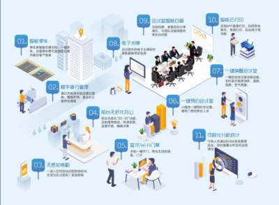 2018箏際信息產品盤點，從1到2創(chuàng)造智慧化運行新時代！