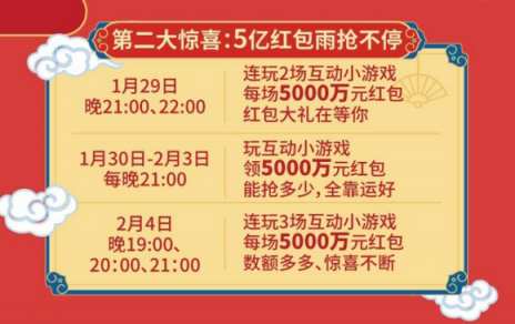 今日頭條每天都在下“紅包雨”，但你真的知道怎么領(lǐng)嗎？