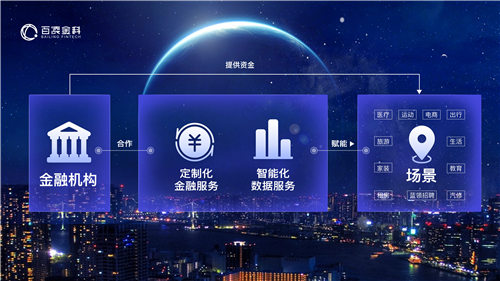 百凌金科徐虹杰：TO B市場將成下一個萬億藍海，潛力待挖