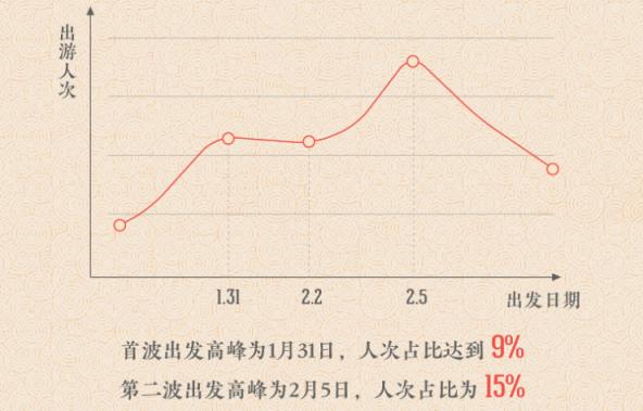 途牛發(fā)布《2019年春節(jié)黃金周旅游消費盤點》