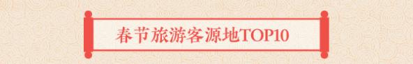 途牛發(fā)布《2019年春節(jié)黃金周旅游消費盤點》