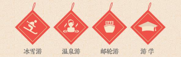 途牛發(fā)布《2019年春節(jié)黃金周旅游消費盤點》