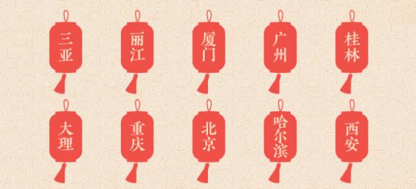 途牛發(fā)布《2019年春節(jié)黃金周旅游消費盤點》