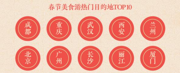 途牛發(fā)布《2019年春節(jié)黃金周旅游消費盤點》