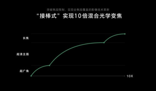 世界移動(dòng)通信大會(huì)，誰家的未來技術(shù)最驚艷？