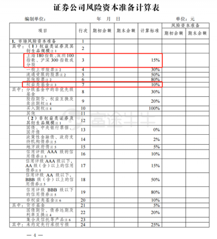 富途證券：證監(jiān)會(huì)松綁券商增倉(cāng)藍(lán)籌及ETF，證券股春天已近？