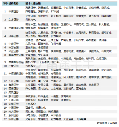 富途證券：證監(jiān)會(huì)松綁券商增倉(cāng)藍(lán)籌及ETF，證券股春天已近？