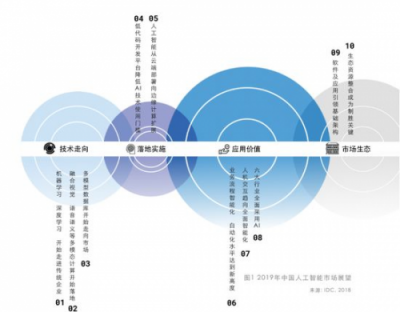 AIoT的新一年，如何走實腳下路？