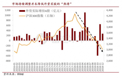 富途證券：科技股引爆新年行情，外資買(mǎi)在黎明破曉前