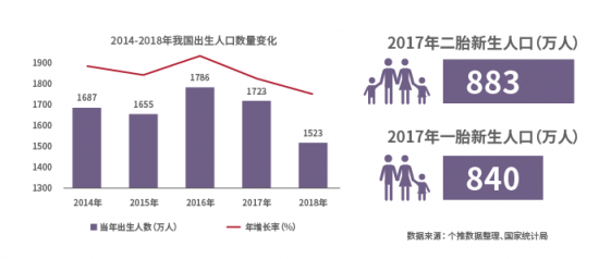 助力品牌營銷增效降本，個燈數(shù)據(jù)為母嬰行業(yè)保駕護(hù)航