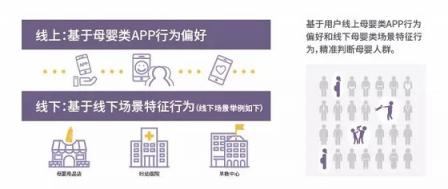 助力品牌營銷增效降本，個燈數(shù)據(jù)為母嬰行業(yè)保駕護(hù)航