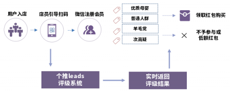 助力品牌營銷增效降本，個燈數(shù)據(jù)為母嬰行業(yè)保駕護(hù)航