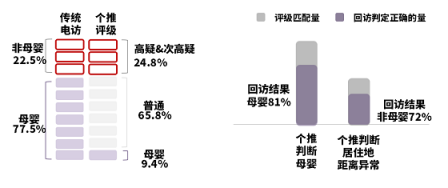 助力品牌營銷增效降本，個燈數(shù)據(jù)為母嬰行業(yè)保駕護(hù)航