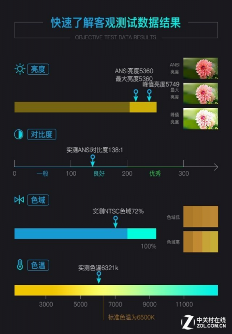 不一樣的激光！愛普生CB-L500激光投影機評測