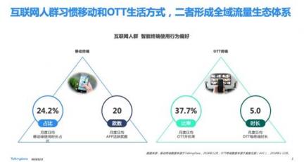 TalkingData—2018移動互聯(lián)網(wǎng)行業(yè)報(bào)告