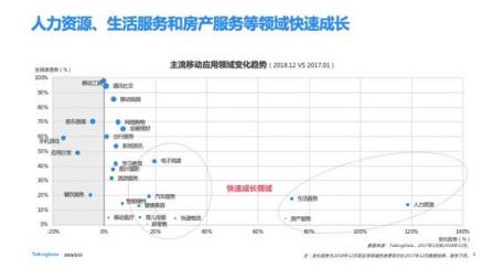 TalkingData—2018移動互聯(lián)網(wǎng)行業(yè)報(bào)告