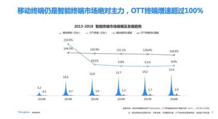 TalkingData—2018移動互聯(lián)網(wǎng)行業(yè)報(bào)告