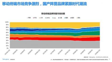 TalkingData—2018移動互聯(lián)網(wǎng)行業(yè)報(bào)告